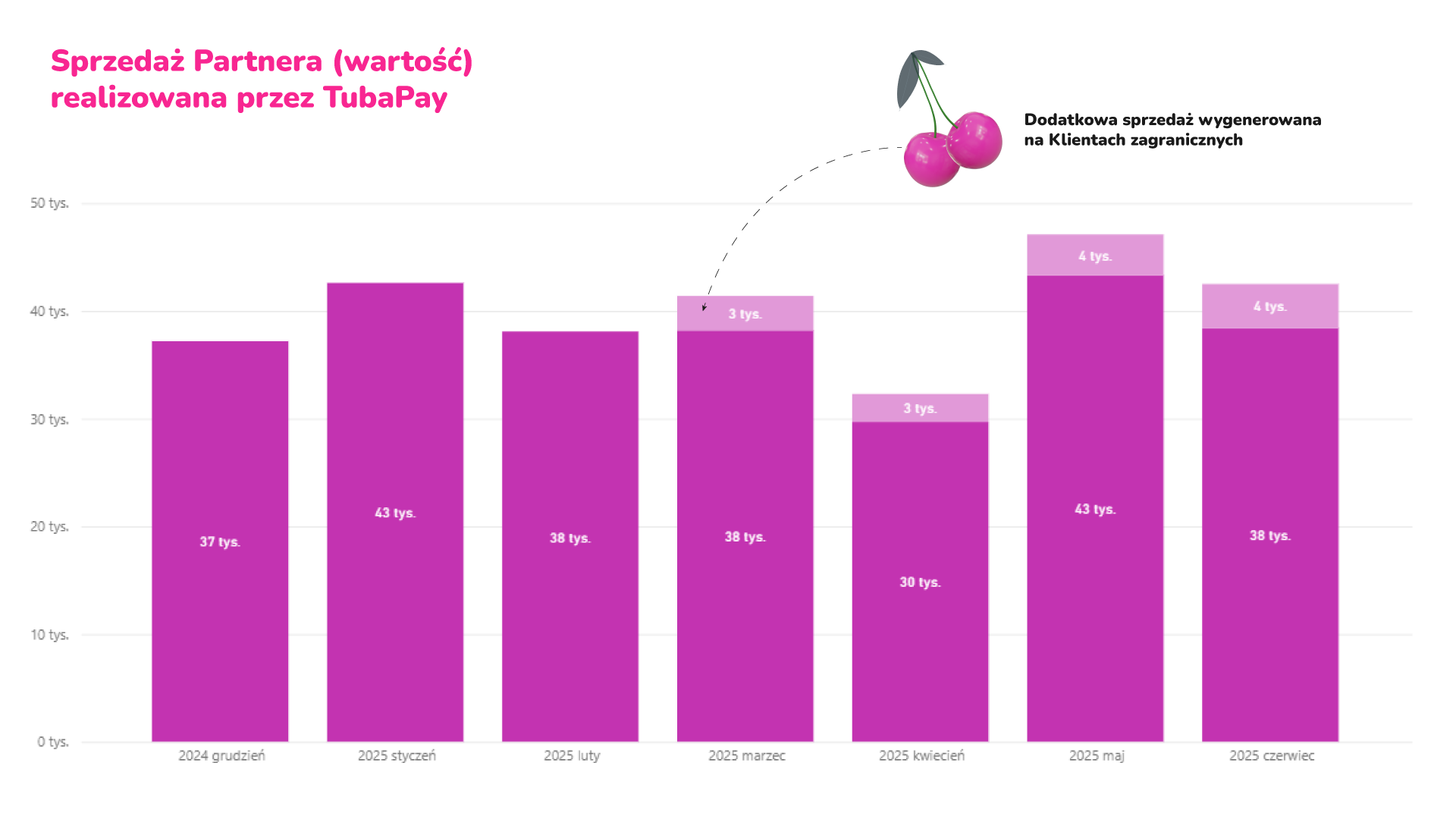przyspieszone wypłaty cykliczne TubaPay