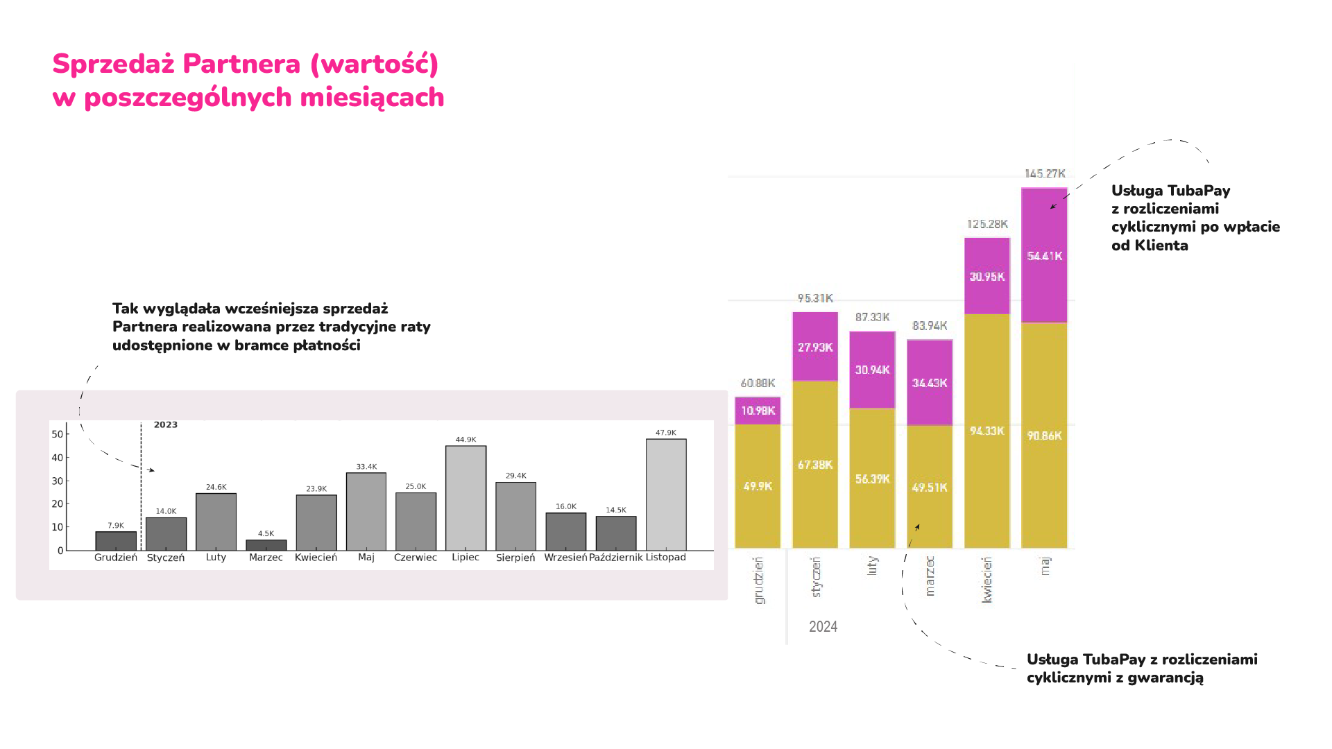 usługi podzielenia płatności TubaPay