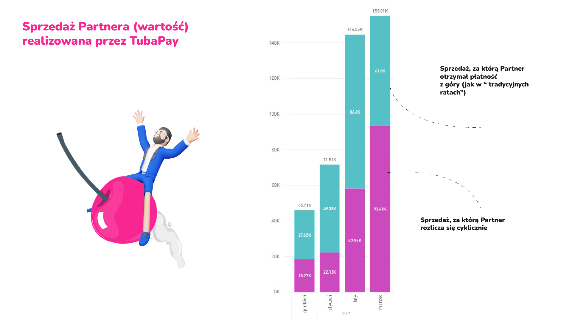 przyspieszone wypłaty cykliczne TubaPay
